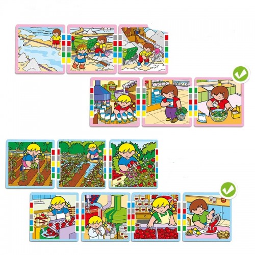 GAME “FOOD PRODUCTION SEQUENCES - I” 