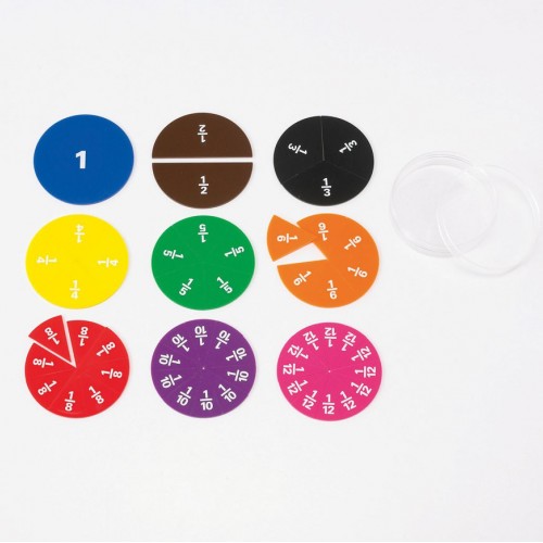 Didactic set in mathematics